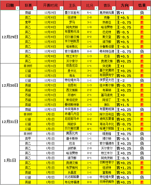 体育,资讯,od体育,OD体育官网,OD,Sports,足球直播,篮球赛事,体育高清,NBA直播