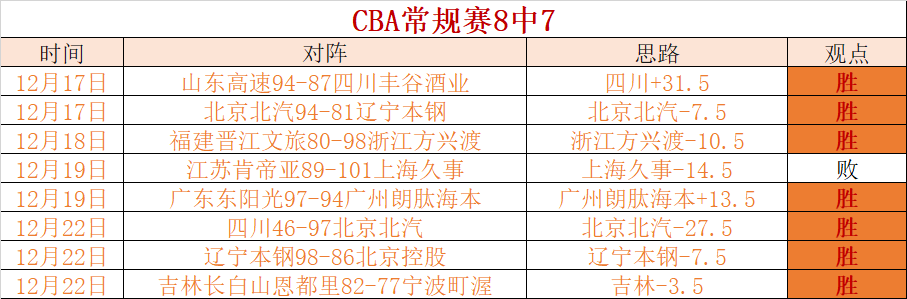 体育,产品,od体育,OD体育官网,OD,Sports,足球直播,篮球赛事,体育高清,NBA直播