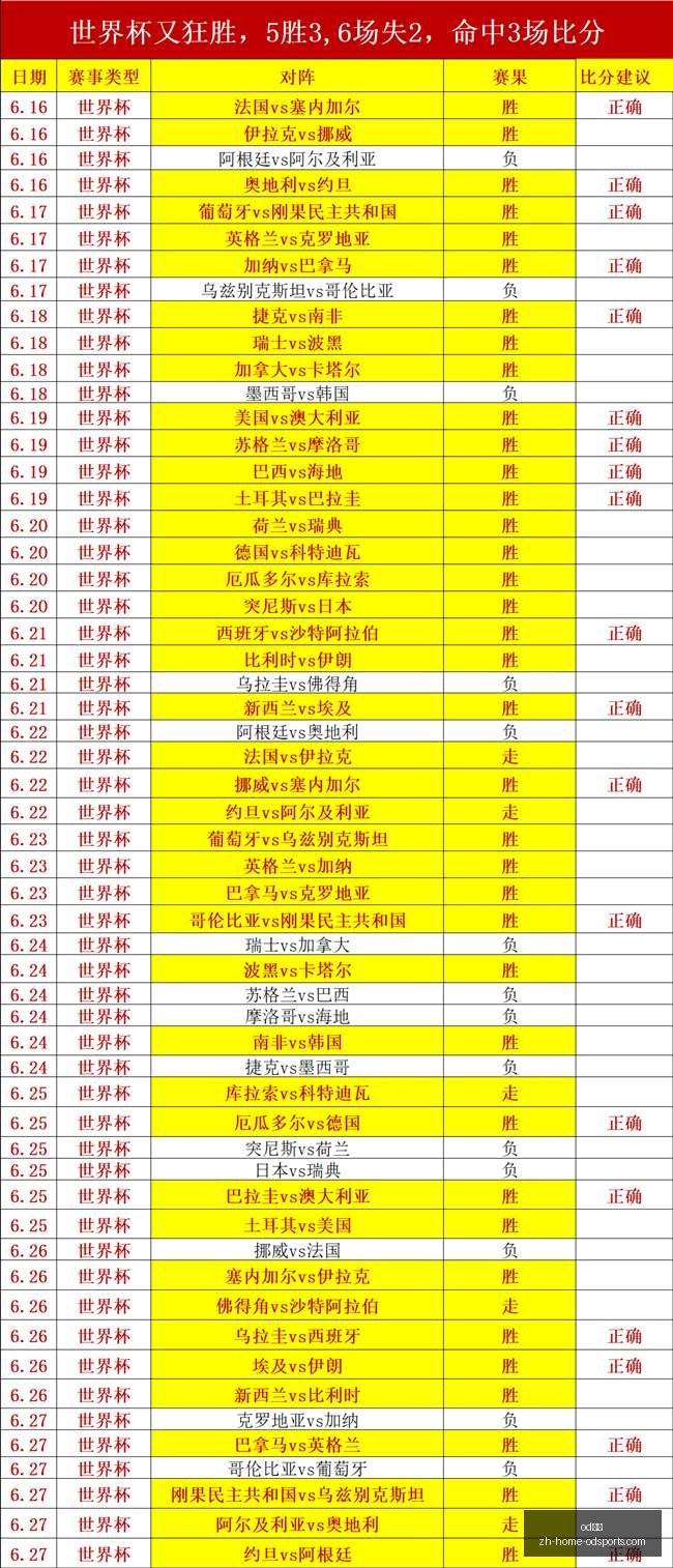 西班牙对决,比利时世界,杯首发阵容,od体育官网,od体育App,od体育直播,od体育电竞,od体育平台